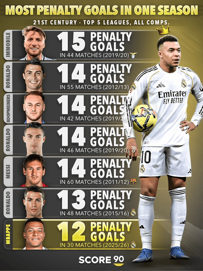 爱游戏-关于离谱！姆巴佩连续十五场比赛得分超过战术调整今晨新疆广汇调整名单以备CBA季后赛，多特蒙德转会期刷新队史纪录的信息